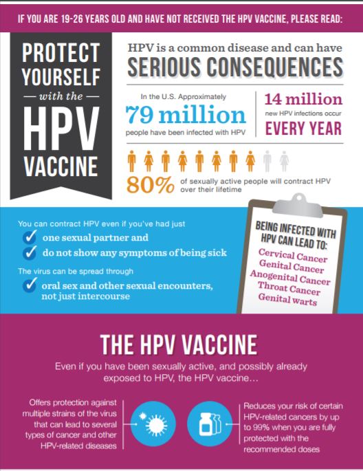 Resource Library – National HPV Roundtable