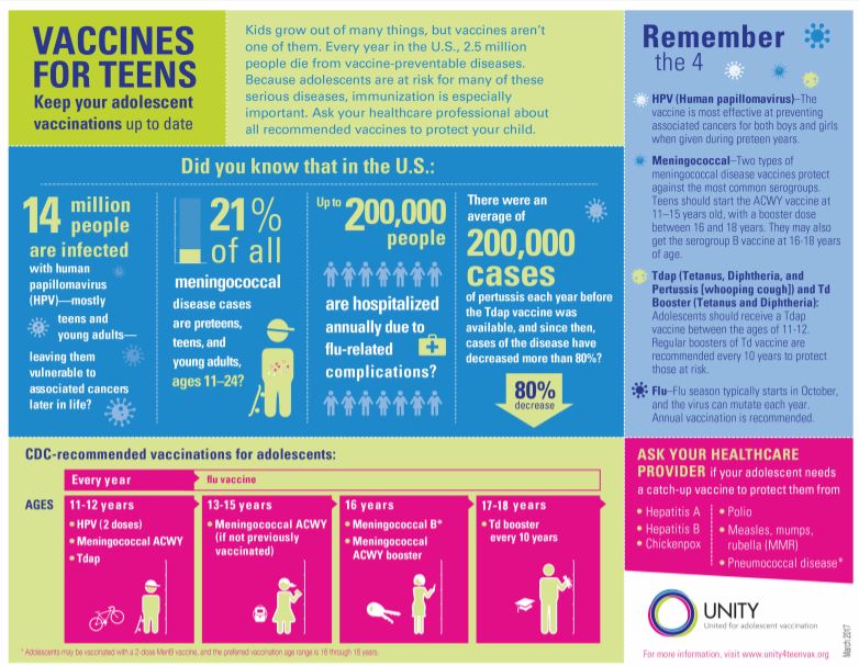 This infographic of teen vaccines stresses the 4 key shots: Tdap, HPV, meni...