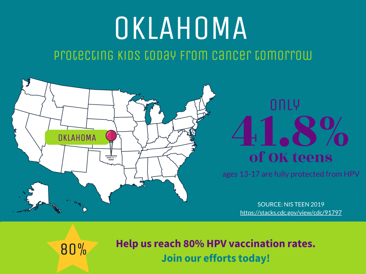 Oklahoma Map and Vaccination Rate