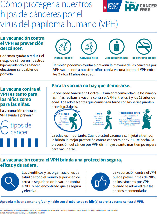 Cover Image of Factsheet HPV Spanish Reduce Risk of Cancer