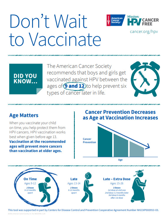 Cover Image of Infographic Don't Wait to Vaccinate