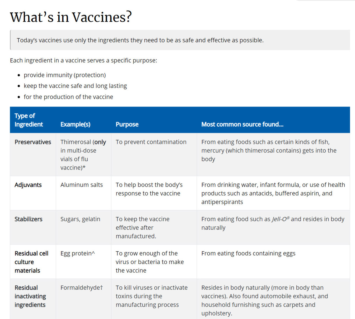 Webpage CDC What Is in Vaccines