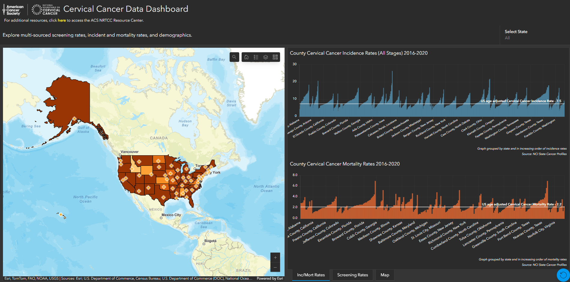 Cervical Cancer Data Dashboard: New HPV Self-Collection Data Layer